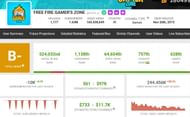 The YouTuber's monthly income from his primary channel (Image via Social Blade)
